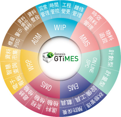 晉泰科技 深耕人工智能基礎(chǔ)軟件開發(fā)，賦能未來智能新紀(jì)元