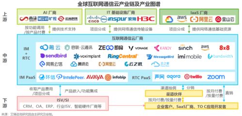 云中織網(wǎng)，安全為盾 互聯(lián)網(wǎng)通信云的演進與安全軟件開發(fā)新范式