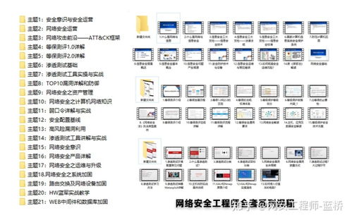 網(wǎng)絡安全、信息安全、網(wǎng)絡空間安全 概念辨析與軟件開發(fā)實踐
