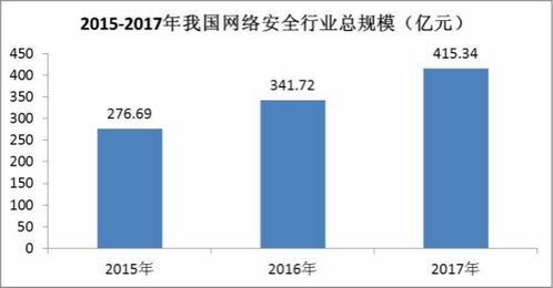 數(shù)據(jù)安全新篇章 人口普查公布在即，信息安全行業(yè)迎來發(fā)展機遇與挑戰(zhàn)