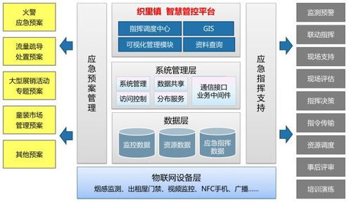卓越實踐引領(lǐng)未來 亞信軟件織里小鎮(zhèn)智慧城市解決方案的網(wǎng)絡與信息安全軟件開發(fā)之道